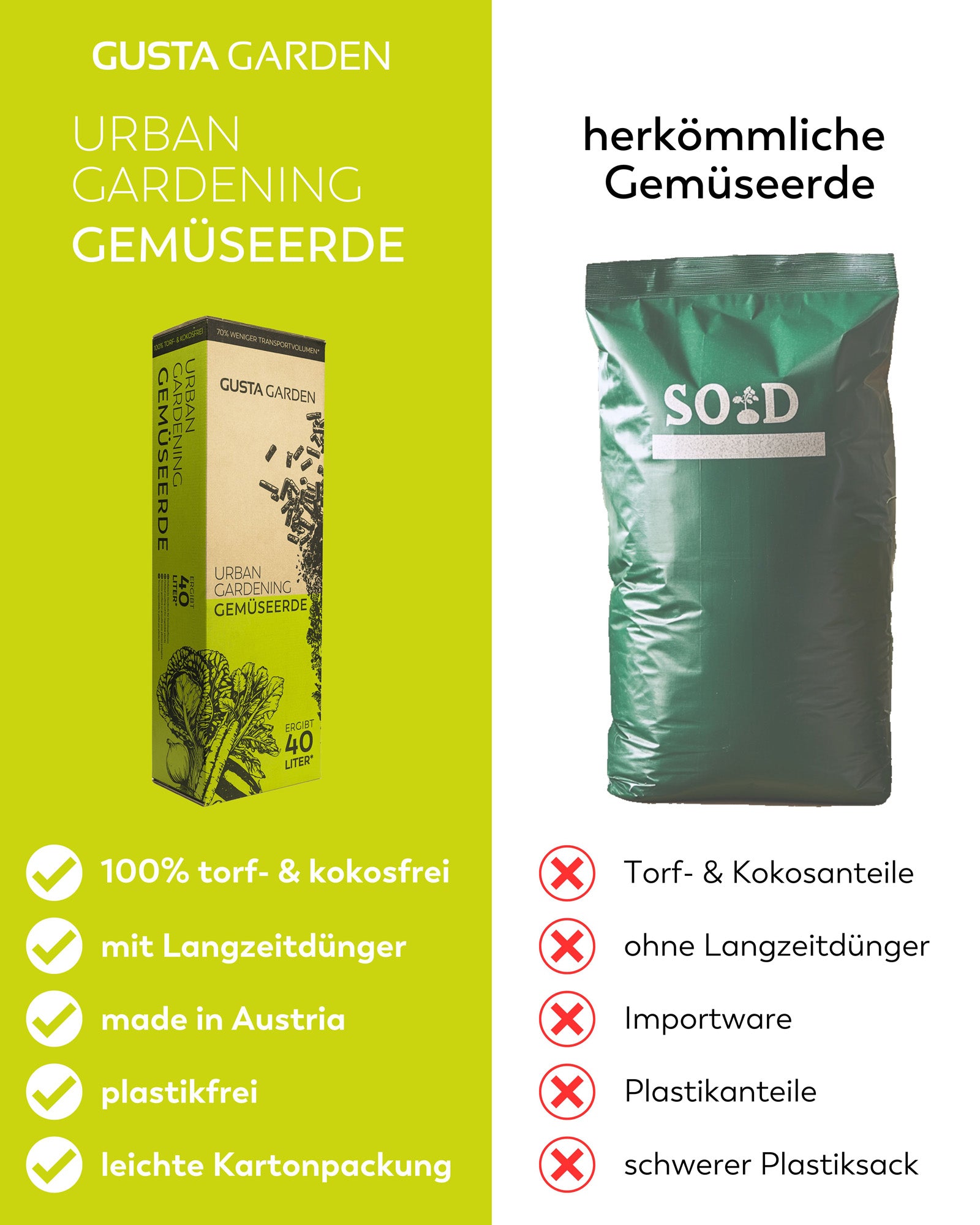 Urban Gardening Gemüseerde